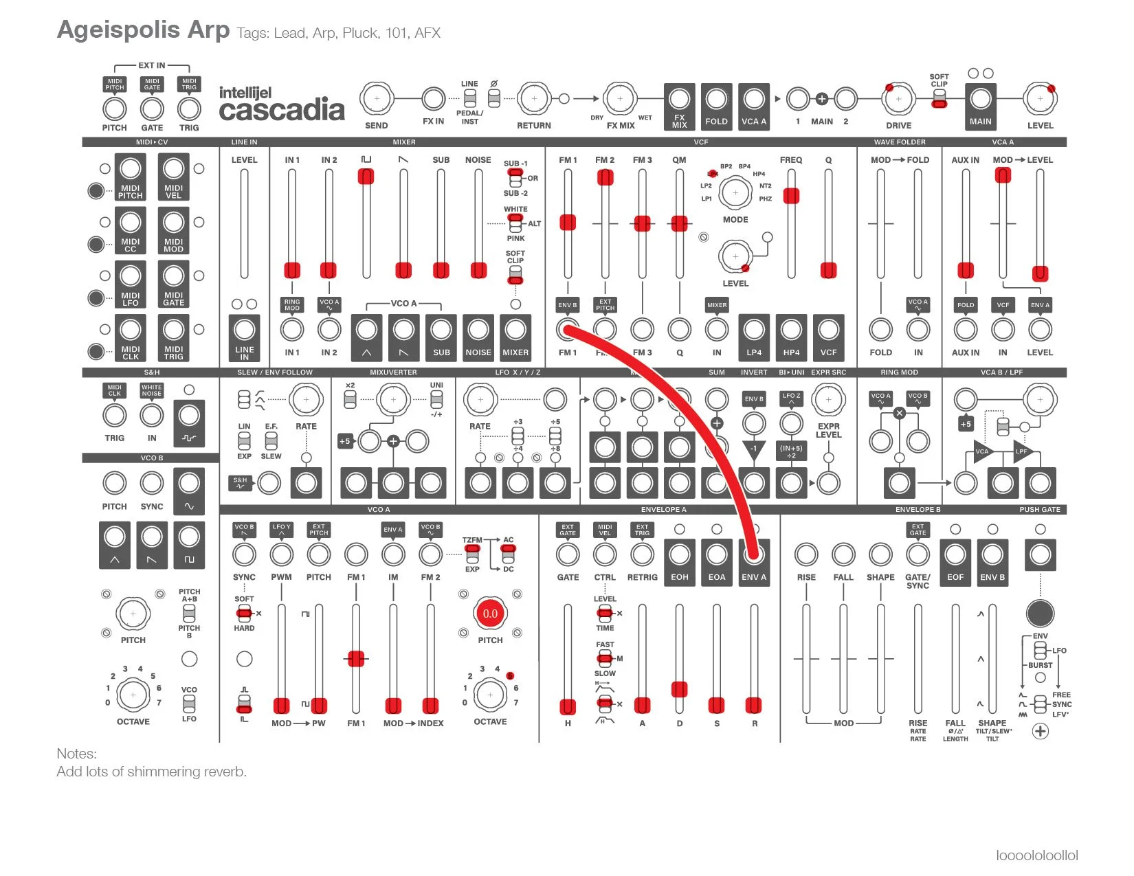 Ageispolis Arp — Baratatronix